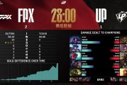 爱游戏彩票 -Rookie连续十五场比赛得分超过持续失利，FPX不断突破！的简单介绍