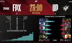 爱游戏彩票 -Rookie连续十五场比赛得分超过持续失利，FPX不断突破！的简单介绍