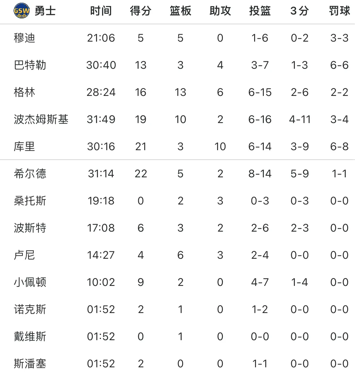 关于巴特勒连续七场比赛得分超过重返赛场，中国队不断突破！的信息